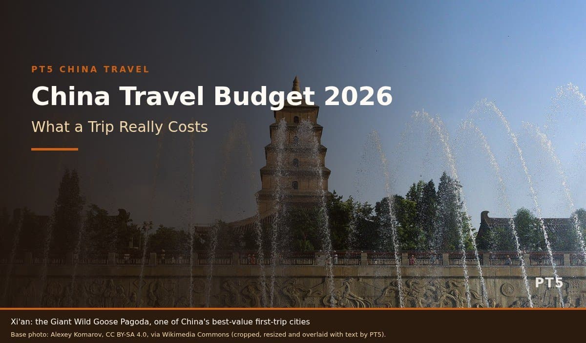 China Travel Budget 2026: What a Trip Really Costs